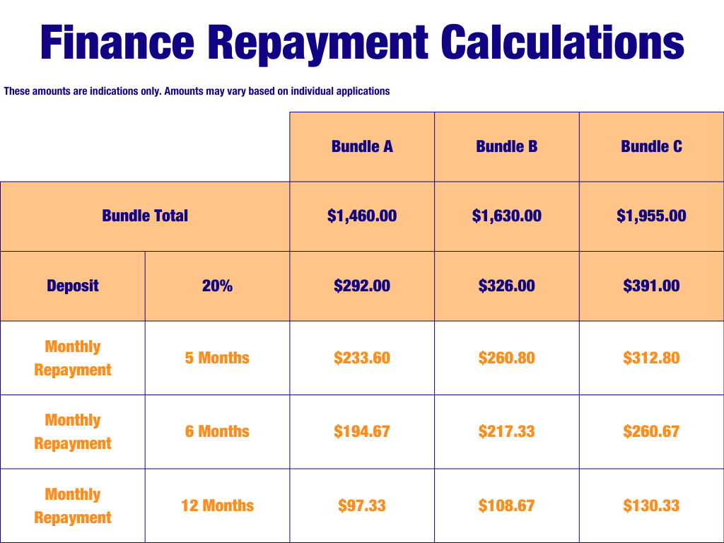 Humm Repayments